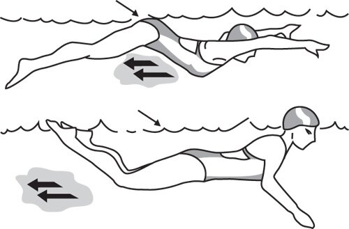 The prevalence of low back pain and spondylolysis is greater in "front 